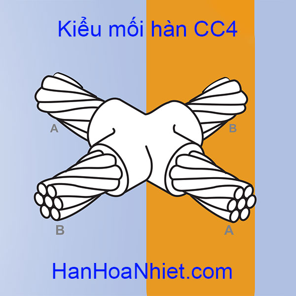 Khuôn hàn hóa nhiệt CC4 Goldweld
