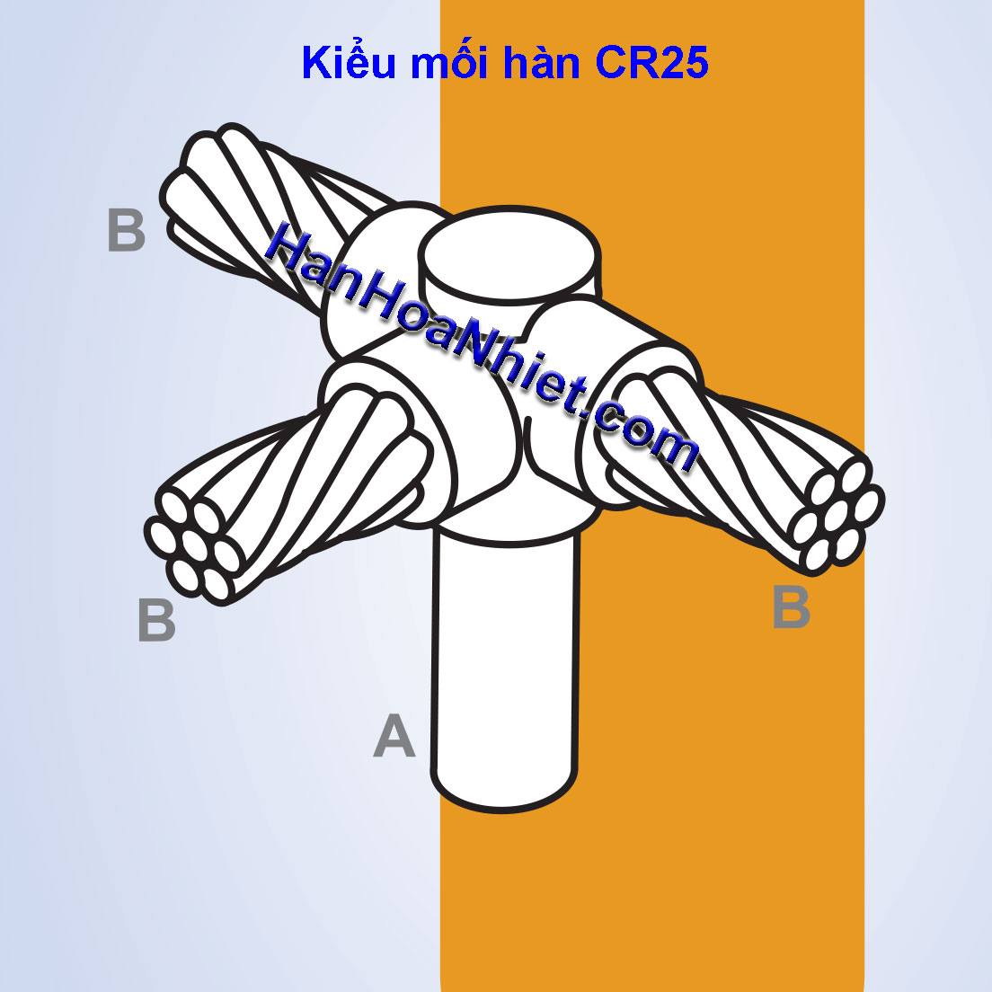 Khuôn hàn hóa nhiệt Goldweld CR25